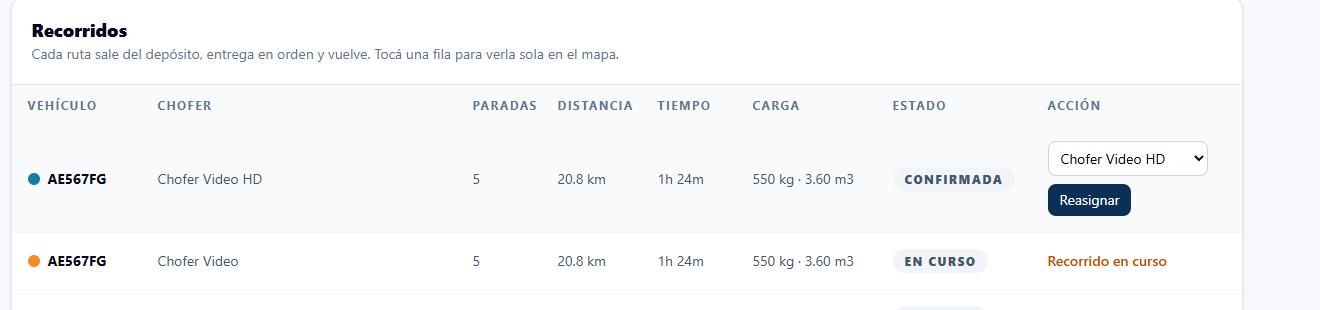 Captura real del panel web de SCE para consultar y asignar rutas